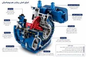 ریتاردر هیدرولیکی